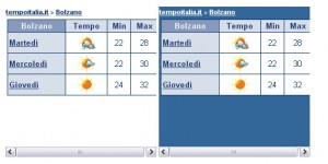 script meteo gratis