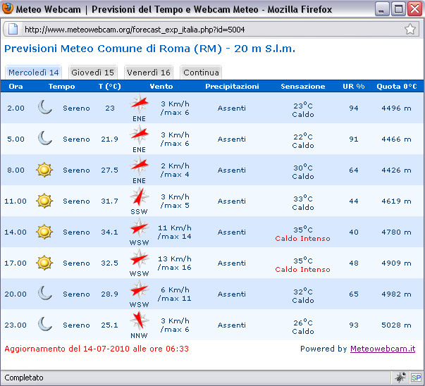 Free meteo. 